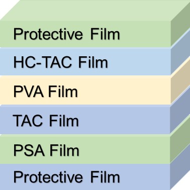 Structure of Polarizer for Polarized Sunglasses